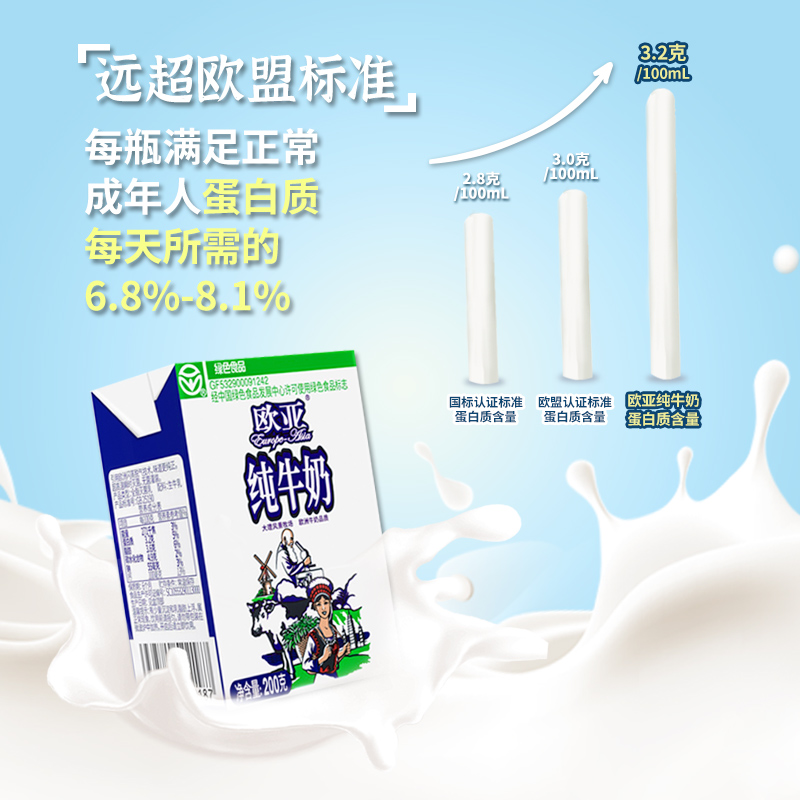 欧亚全脂纯牛奶200g*20盒/箱整箱批发早餐学生奶纯奶儿童牛奶24盒