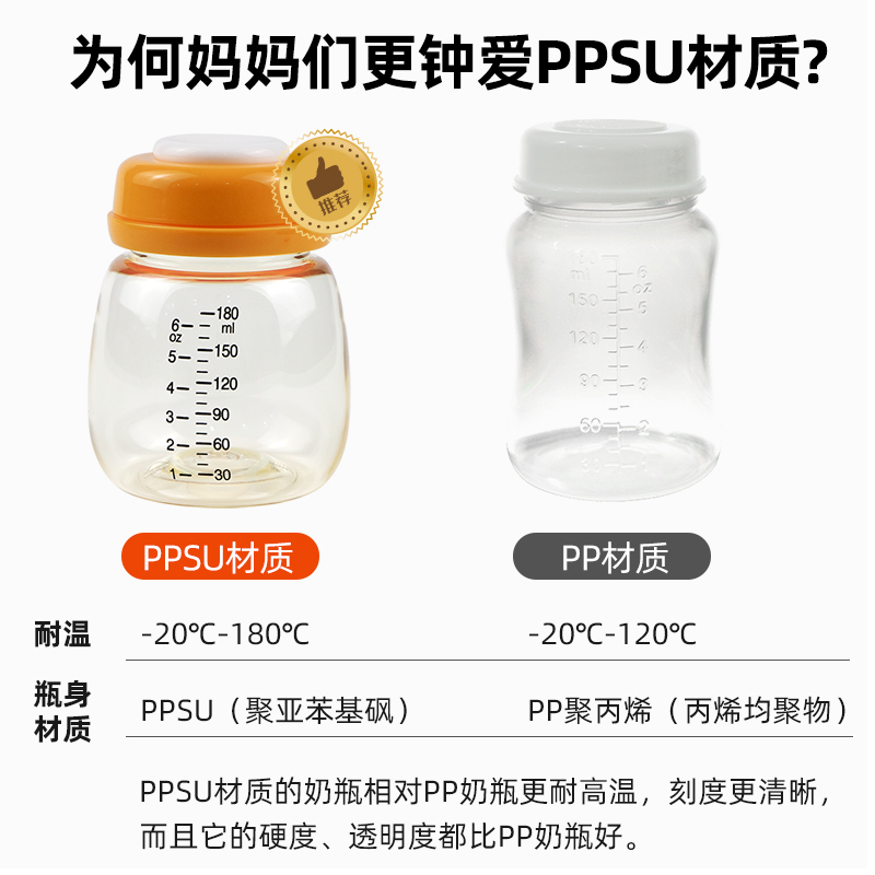 PPSU储奶瓶宽口径奶瓶适配贝瑞克喜咪乐优合小白熊新贝吸奶器配件