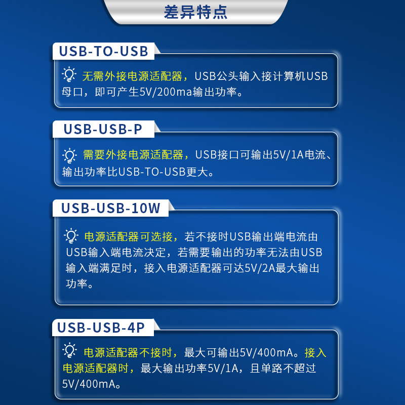 usb隔离器信号数字安全隔离保护器Adum3160隔离工业级USB隔离器